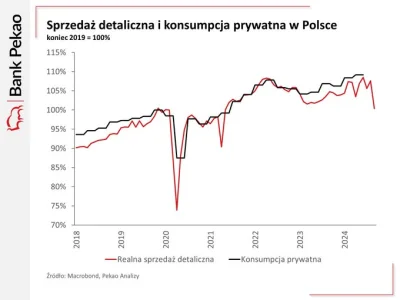 BrettyGood - Ajajaj chyba się wydrukowane pinioszki skończyły w gospodarce: https://x...