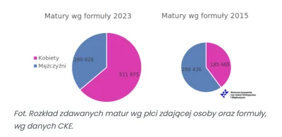 a.....e - Słyszeliście pewnie, że "Kobiety są lepiej wykształcone", "faceci nie chcą ...