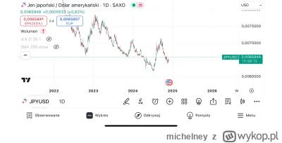 michelney - #gielda jen w ciekawym miejscu