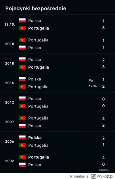 Promilus - Nie ma chyba drugiej drużyny z topki, z którą w ostatnich latach tak częst...