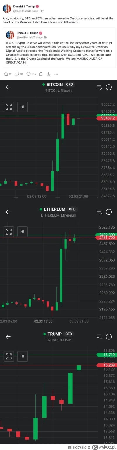 misiopysio - To się na niedzielę trumpowe towarzystwo obłowiło xd Ciekawe kiedy wyjdz...