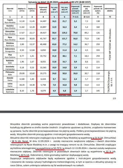 kantek007 - @revoolution: już w piątek było wiadomo, że będzie powódź

@PedzacaGuma z...