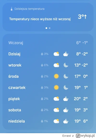 E.....i - Co panowie, wbijamy na letnie ogumienie czy jeszcze poczekać #opony #motory...