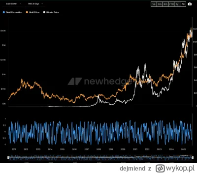 d.....d - @Leithain: Przestancie sie juz srac bo cos lekko skorekcilo