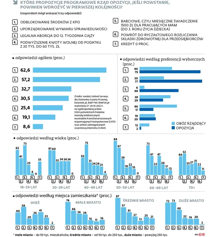 Quzin - Nie rozumiem o co afera. Przecież sami chcieliście żeby pieniądze z KPO były ...