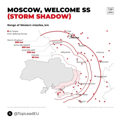 kanasta - @gardziok: storm shadow siega moskwy,