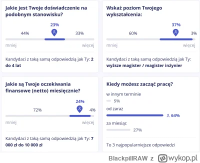 BlackpillRAW - Licznik pokazuje >100 aplikacji w ciągu 3 dni. To chyba nie zmienie ro...