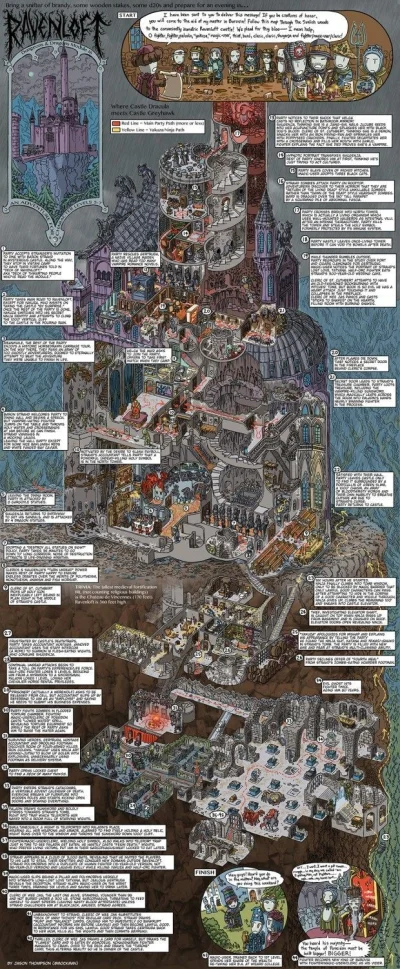 Badmadafakaa - #ravenloft #dungeonsanddragons #gry #infografika