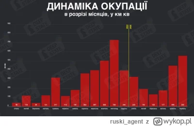 ruski_agent - >Już 1224 dni mija odkąd się zaczął sypać. 

@Nukashine: Nie, raczej ja...