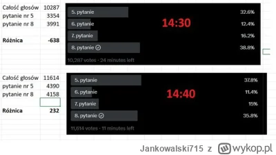 Jankowalski715 - TV Republika zmanipulowała ankietę na X ws. pytań widzów na dzisiejs...