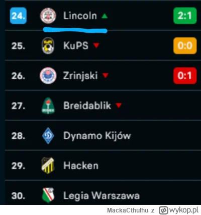 MackaCthulhu - Wyjaśniło się dlaczego Lech przegrał z Lincolnem xD

#mecz #pilkanozna...