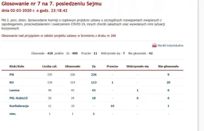 r.....l - >Opozycja stawała przeciwko faszystowskim ustawom pisu... 

@aarahon: