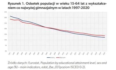 Piekarz123 - Na egzaminie ósmoklasisty z języka polskiego chłopcy otrzymują średnio o...