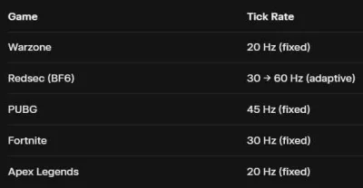 Pawci0o - Serwery REDSEC działają w 30Hz, ale kiedy dochodzi do final fightu (ostatni...