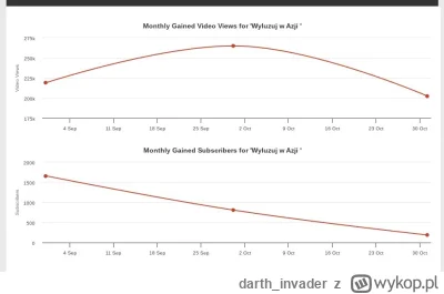 darth_invader - @printf: ładnie na wykresie widać rozwój kanału u Sztywnych w Azji. C...