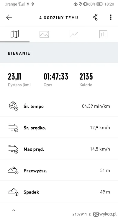 2137911 - 57 677,33 - 23,11 = 57 654,22

Dzisiaj biegło się nadzwyczaj dobrze. Nie wi...