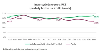 lewoprawo - Widzę w komentarzach, że dalej nakręca się mit o wielkich pisowskich inwe...