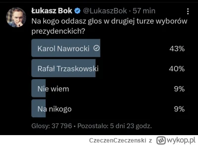 CzeczenCzeczenski - I tak będzie 1 czerwca, lud przemówił
Karol musisz

#wybory #poli...
