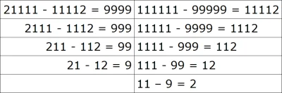 tojestmultikonto - #tojestmultikonto #matematyka

211111 = 107 x 1973
21111 = 3 x 703...