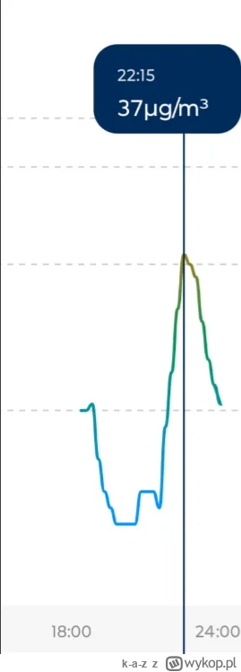 k-a-z - @r5678: Racja, bo różnica jest kolosalna. To jest Levoit Core 300s - oczyszcz...