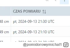 pomidorowymichal1 - @pastaallacarbonara: 21:30 UTC to jest 23:30 naszego czasu