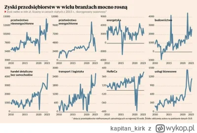 kapitan_kirk - Trzeba było nie podnosić cen w nieskończoność przez ostatnie 3 lata to...