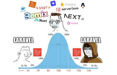 t.....o - #programowanie #php #javascript
( ͡° ͜ʖ ͡°)