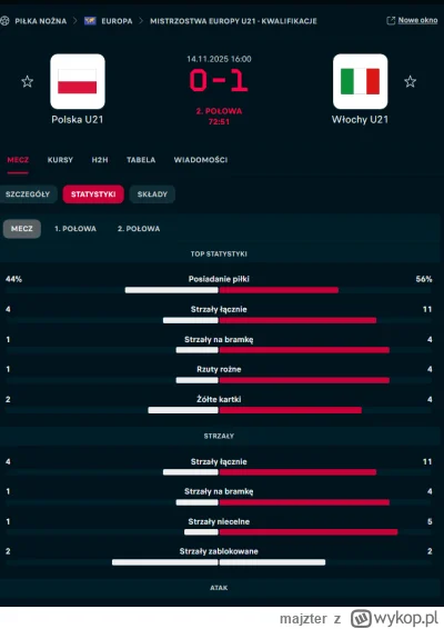 majzter - #mecz kojarze takie mecze z Włochami za wuja ( ͡°( ͡° ͜ʖ( ͡° ͜ʖ ͡°)ʖ ͡°) ͡°...