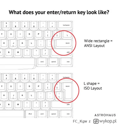 FC_Kgw - Z jakiej klawiatury korzystacie (w domyśle: z którego układu chętniej)?
ISO ...