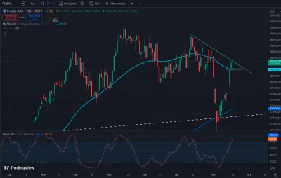 tom-ek12333 - @jmp_eax: Jeżeli chodzi o wskaźnik Stochastic RSI to wykres jest wykupi...