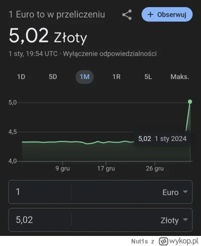 Nut1s - Co się dzieje? #euro #waluty