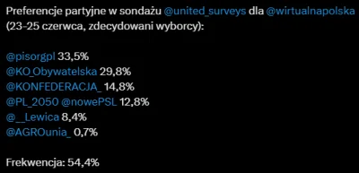 Latarenko - @cwlmod: i pyk kolejne +0,1% dla konfederacji ( ͡° ͜ʖ ͡°)