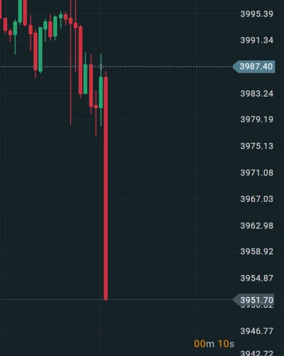 PasswordExpired - Short życia 
#gielda