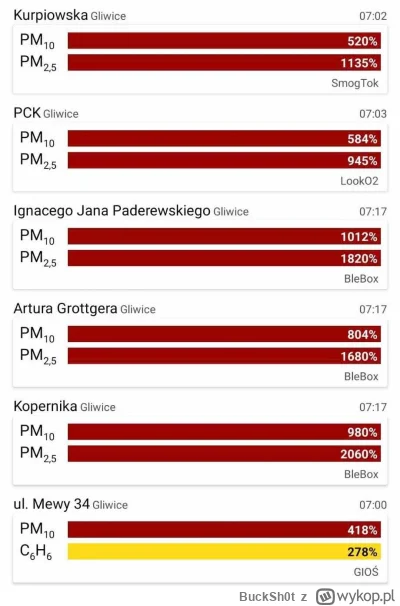 BuckSh0t - @BuckSh0t: