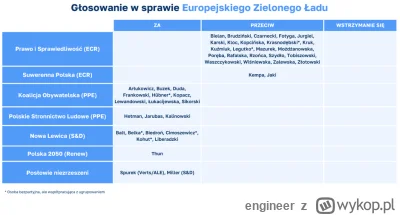 engineer - @ish_waw: Można się nie zgadzać w wielu sprawach, ale warto być chociaż uc...