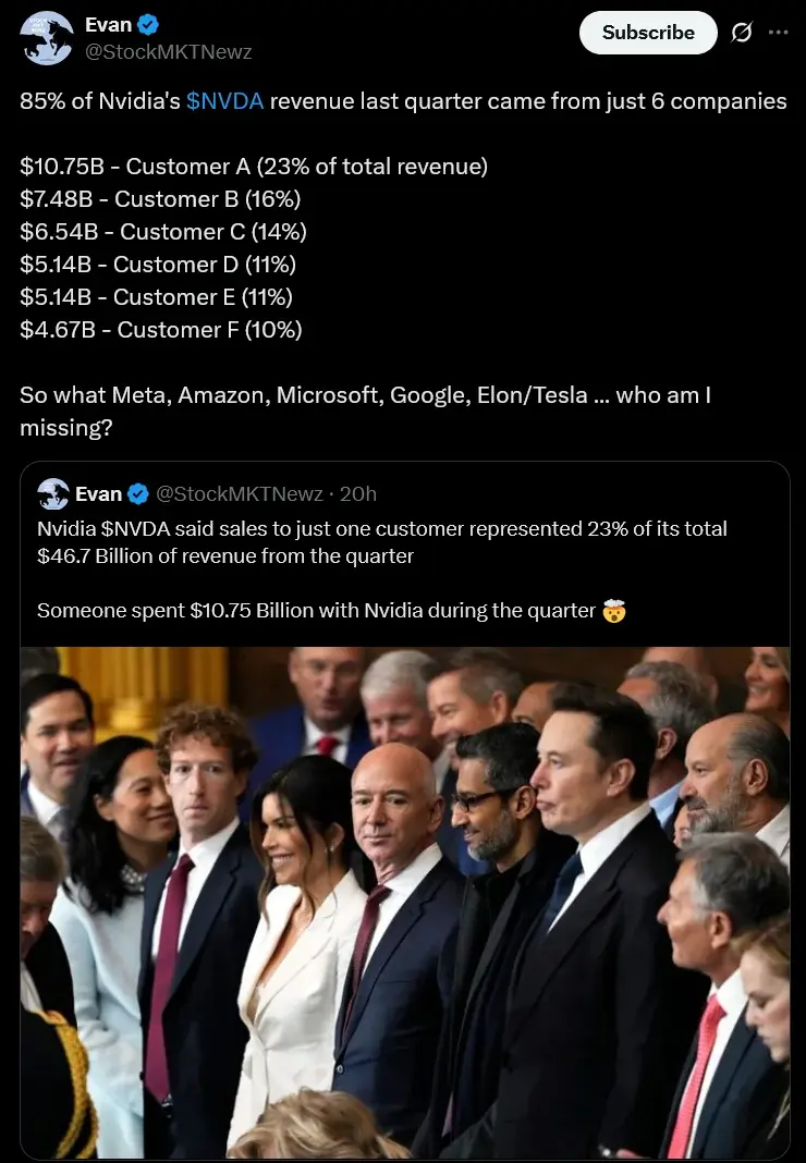 roundy-challenge - >Dwaj tajemniczy klienci Nvidii odpowiadają za 39% przychodów w dr...