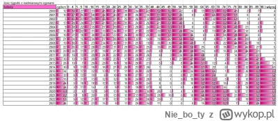 Nieboty - @slowman: wydaje mi się, że to zgony z wyżu demograficznego lat 50'