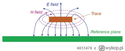 4833478 - >żeby wyprowadzić taką linię z tej obudowy ścieżka musiała mieć max 0,3mm. ...