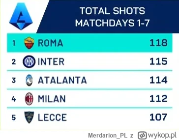 Merdarion_PL - Nie jestem w stanie uwierzyć w prawdziwość tej statystyki.
#mecz