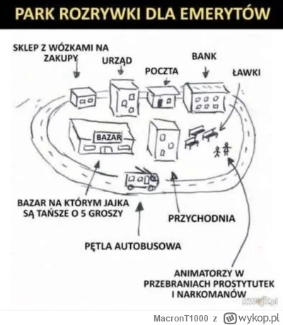 MacronT1000 - Szkoda że pewnie nie dożyję