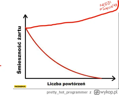 prettyhotprogrammer - @solejukowski: