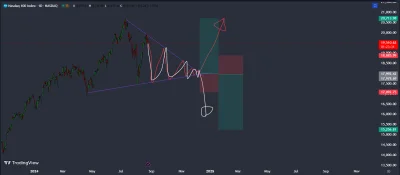 pikachu-pikachu-2137 - #gielda 
Hej mircy zrobiłem #analizatechniczna i macie okazje ...