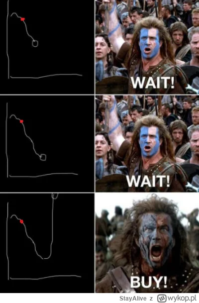 StayAlive - @why1sthat: jesteśmy tu ( ͡° ͜ʖ ͡°)