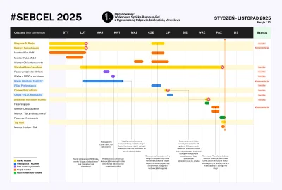 123 - Aktualizacja 1.10:
- większa rozdzielczość,
- poprawiono timeline dla Chrisa He...
