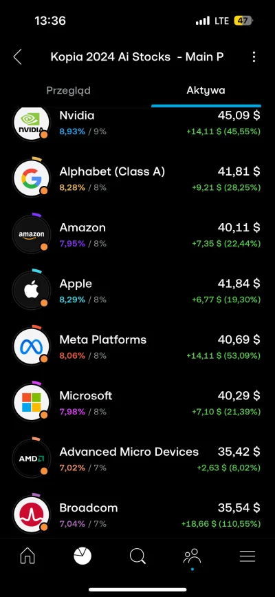 PodniebnyMurzyn - Fajnie zem trafił ze spółkami, szkoda tylko, że za takie gownopieni...