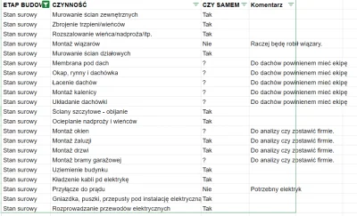 kawalerka15k - Kontynuując wątek postanowiłem wylistować etapy budowy do stanu surowe...