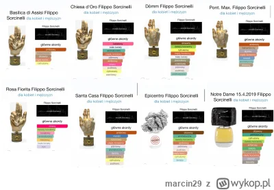 marcin29 - Zapraszam,
FILIPPO SORCINELLI 7 ZŁ/ML

1.Filippo Sorcinelli Basilica Di As...