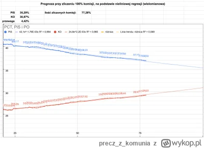 preczzkomunia - Aktualizacja @Cantrol @IreuN @dariusz44 @ciezki_przypadek @aroaro1993...