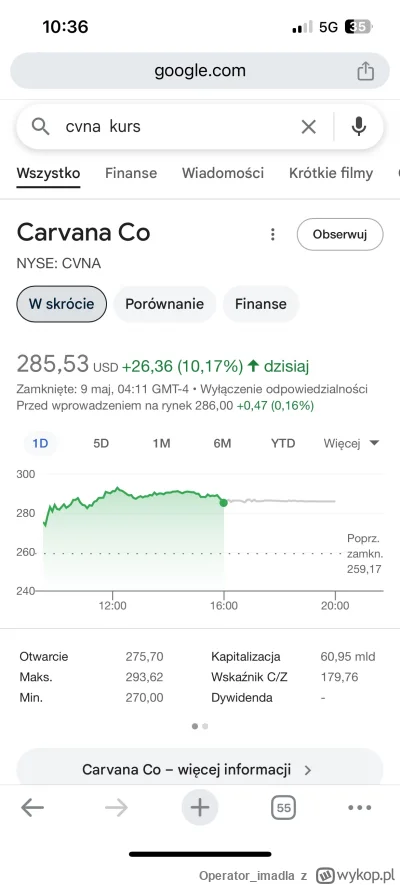Operator_imadla - Kupiłem to za 8usd za akcje i sprzedałem za 11usd i zarobiłem 400us...