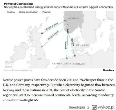 Saeglopur - @absstart: M.in. połączenie kablem z Norwegią od 2021.
Przypominam jaka j...